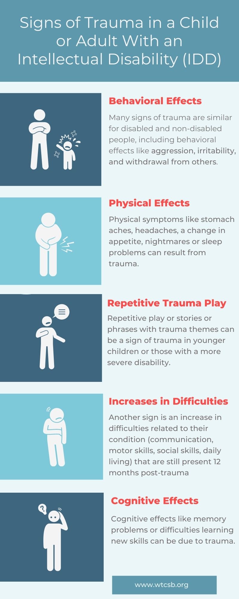 infographic - Signs of Trauma in a Child or Adult With an Intellectual Disability Infographic