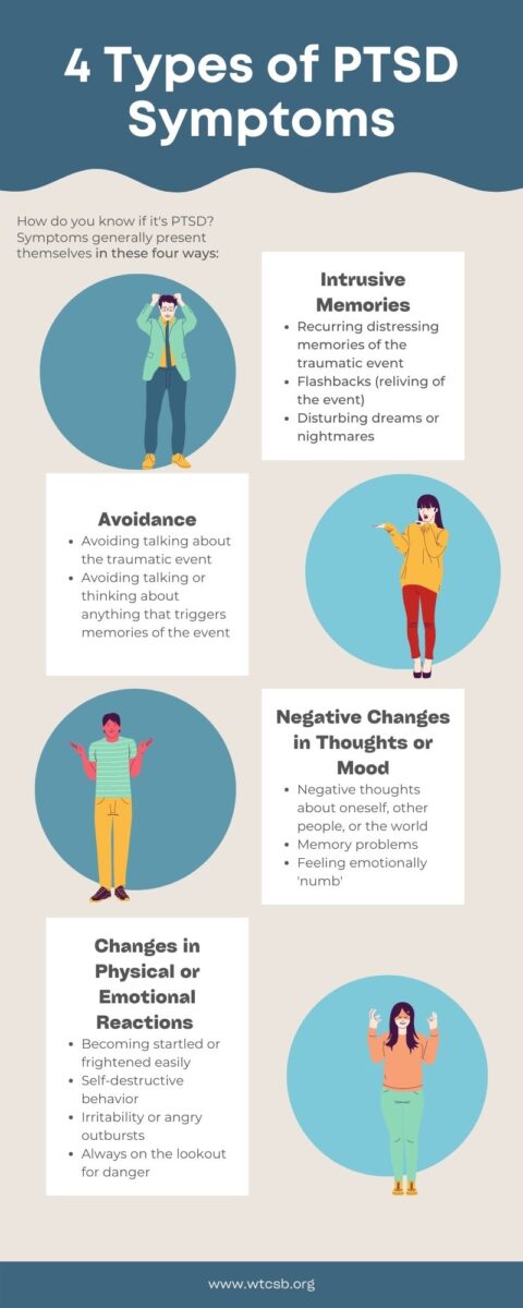 Symptoms of PTSD and What To Do In a Crisis | WTCSB