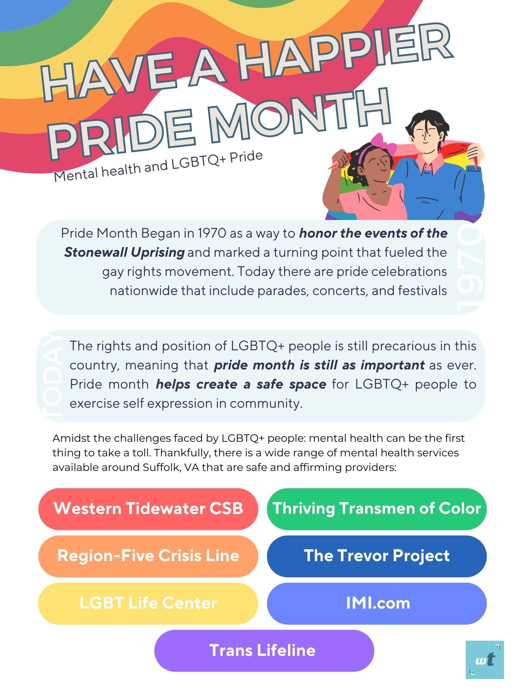 Infographic titled - Have a Happier Pride Month: Mental Health and LGBTQ+ Pride